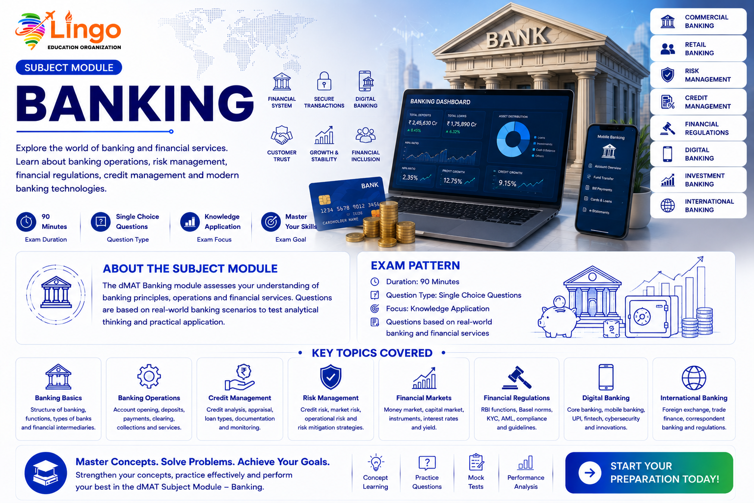 Banking & Financial Services