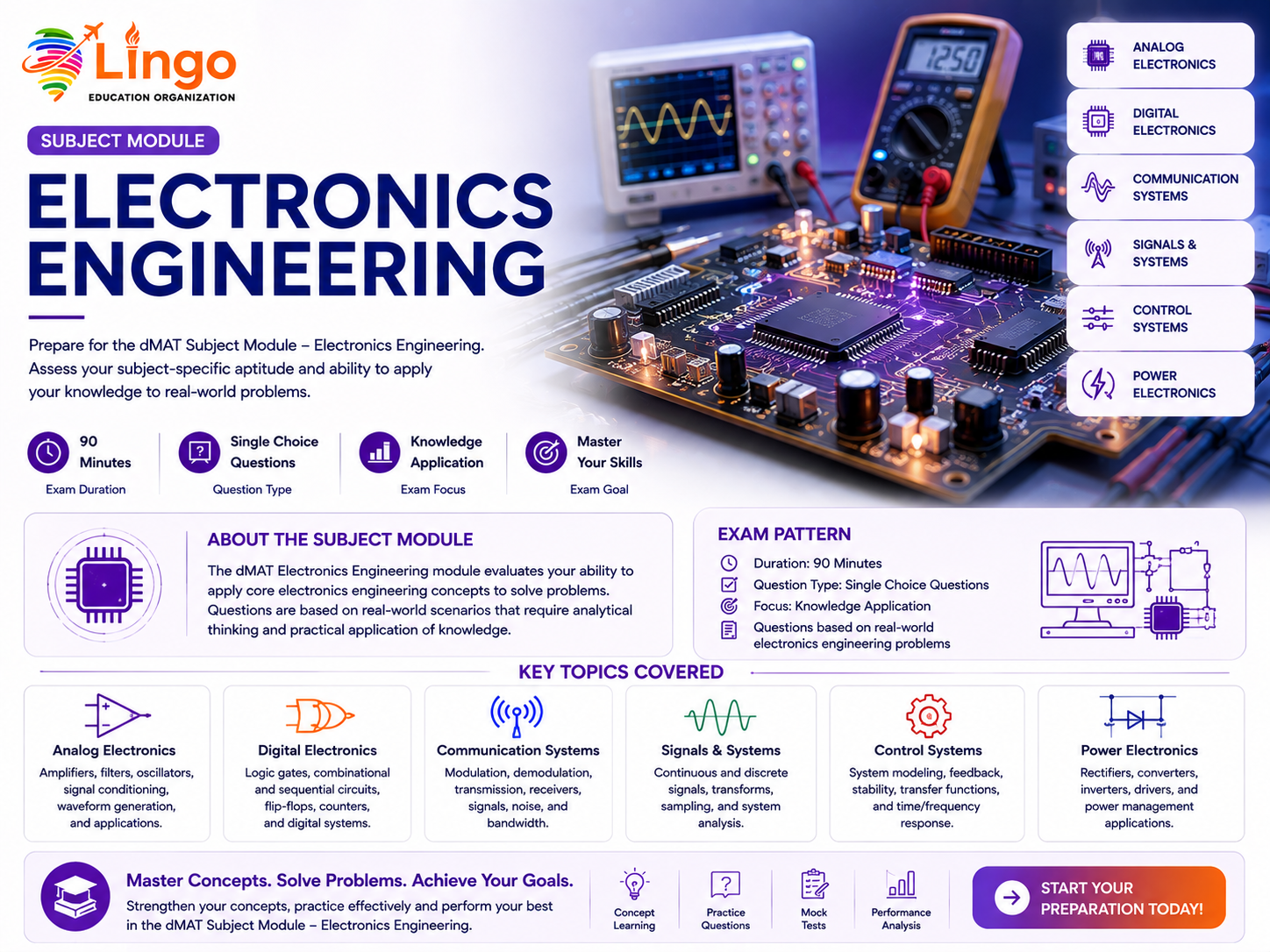 Electronics & Communication Engineering