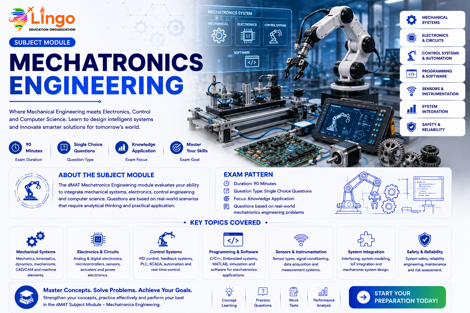 Mechatronics Engineering