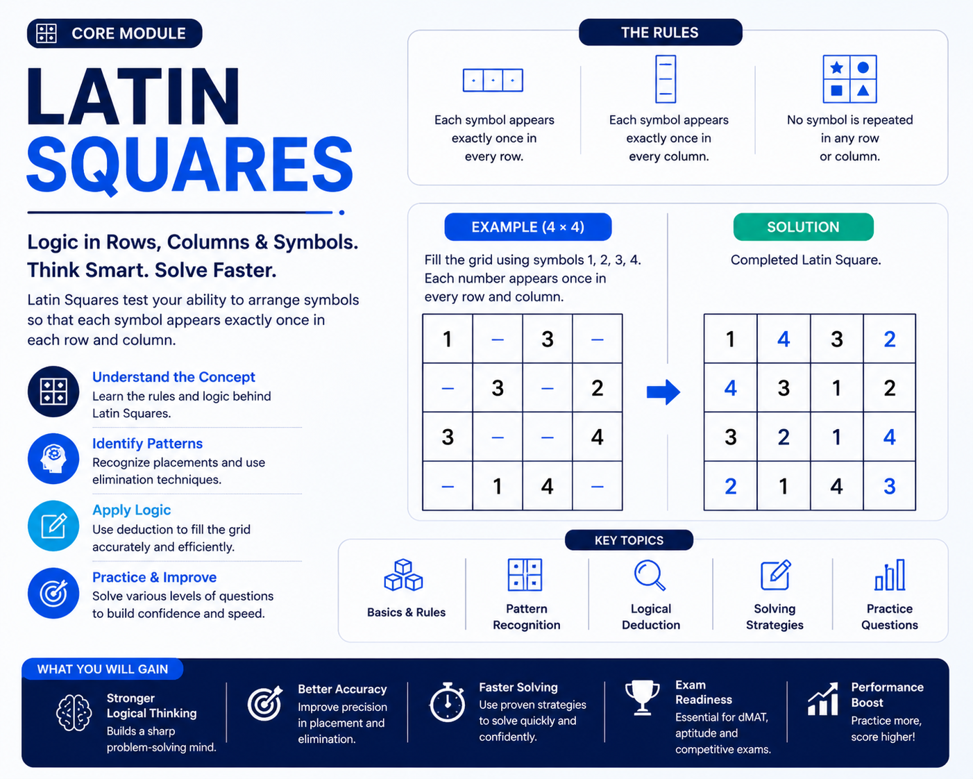 Latin Squares
