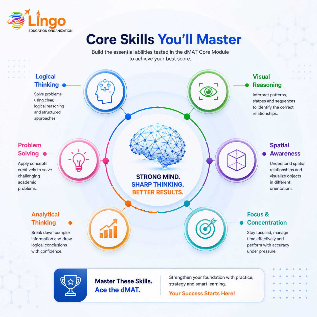 Skills Development