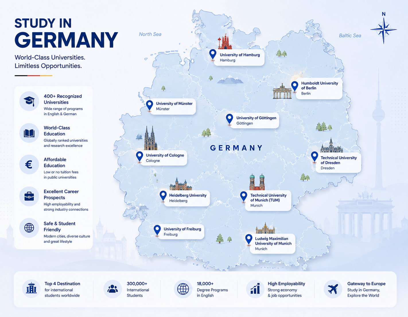 German Universities